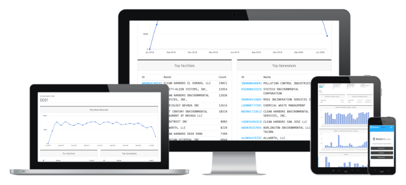 Wastebits Insights Graph