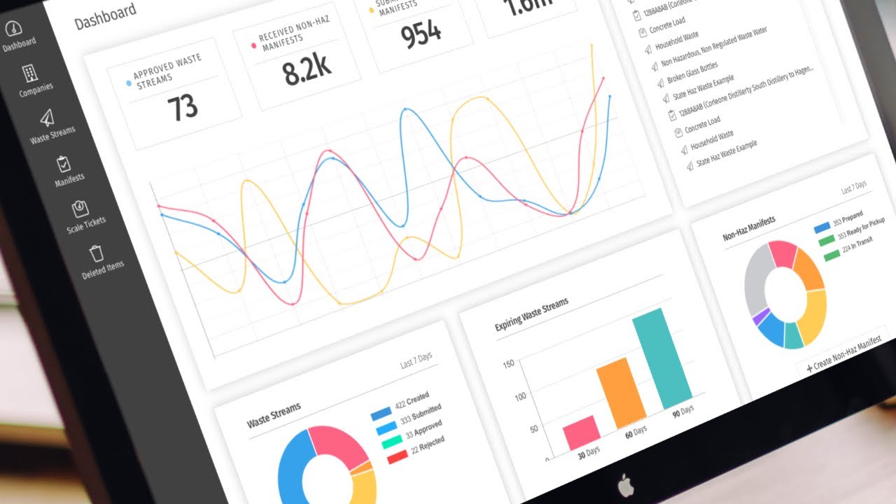 The Wastebits dashboard, as shown in the Wastebits 101 webinar