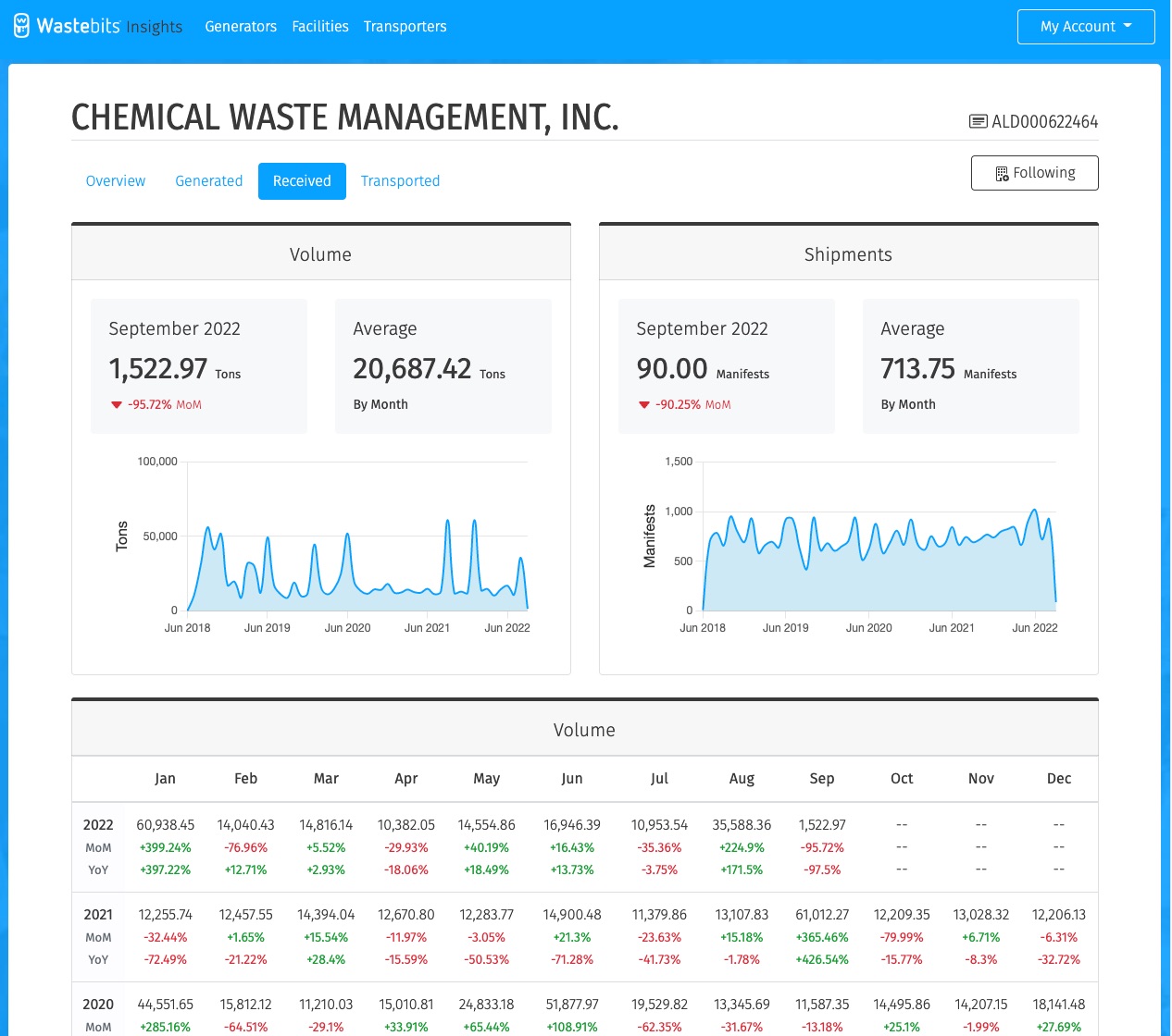 Waste Software Graphic